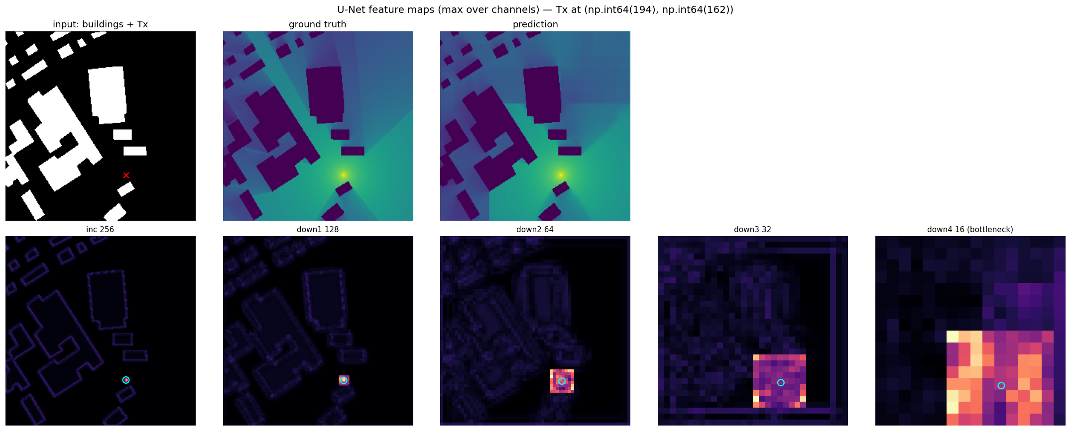 Feature maps